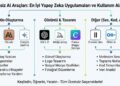 Ücretsiz AI Araçları En İyi Yapay Zeka Uygulamaları